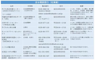 相談窓口